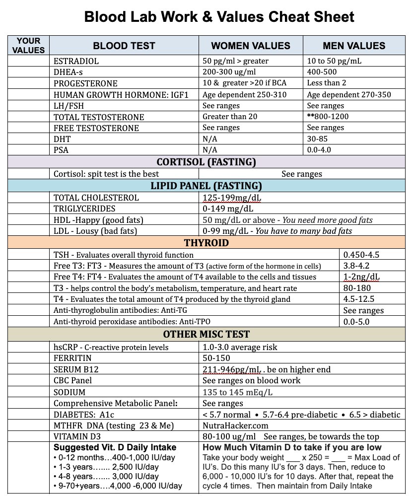blood-serum-testing-what-when-why
